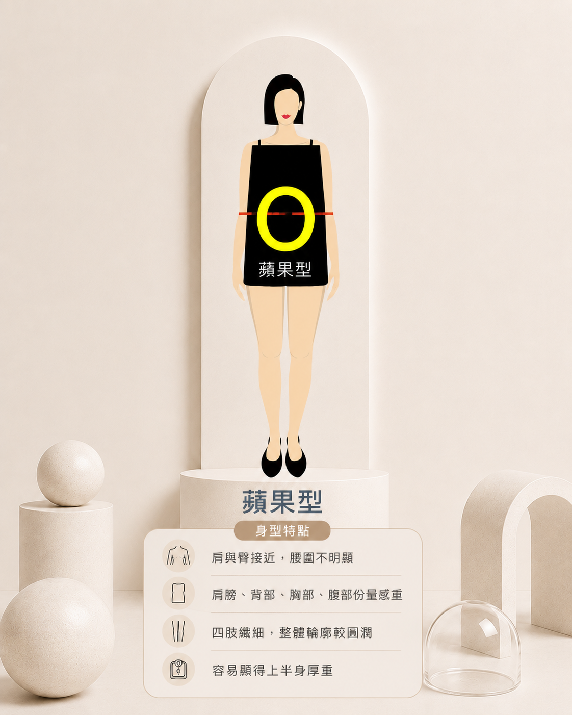 蘋果型身型示意圖