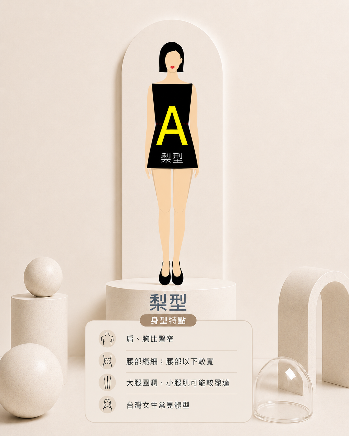 梨型身型示意圖